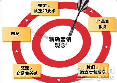 工程機(jī)械 工程機(jī)械